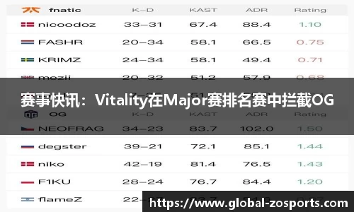 赛事快讯：Vitality在Major赛排名赛中拦截OG